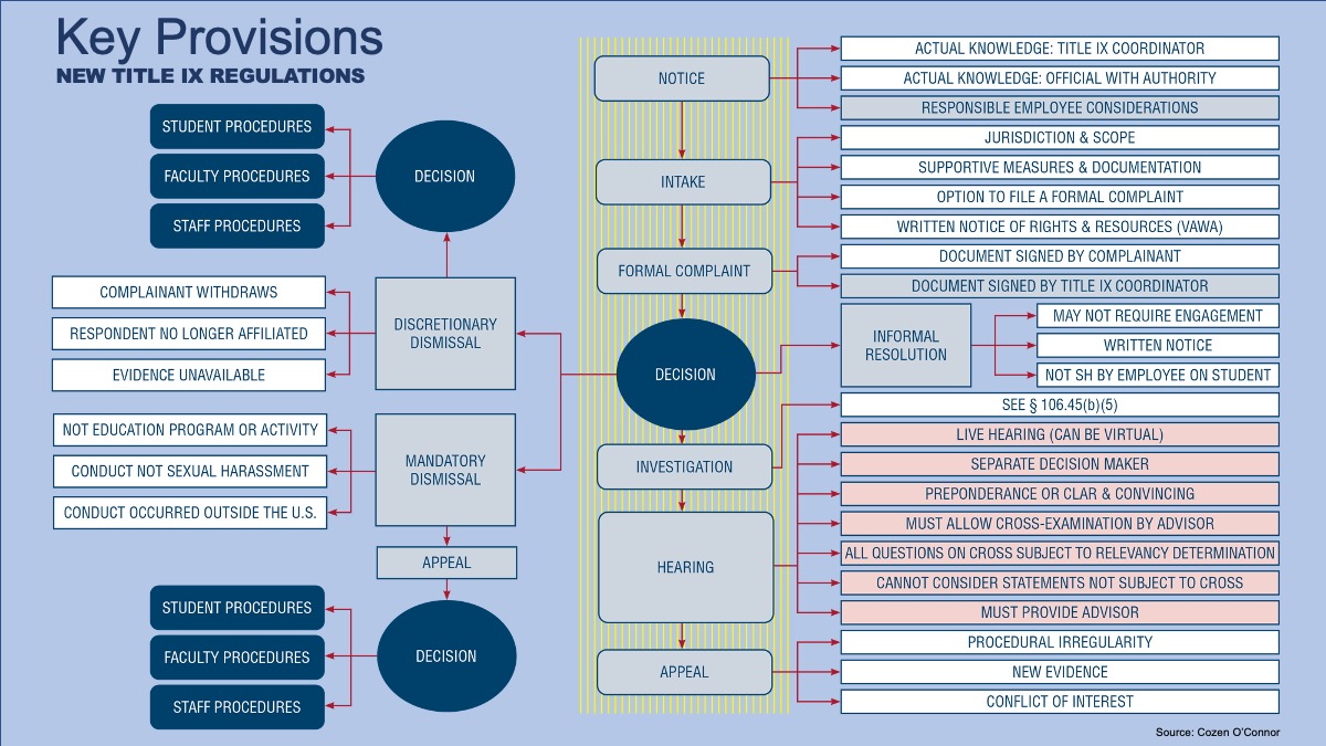 Key Provisions Chart